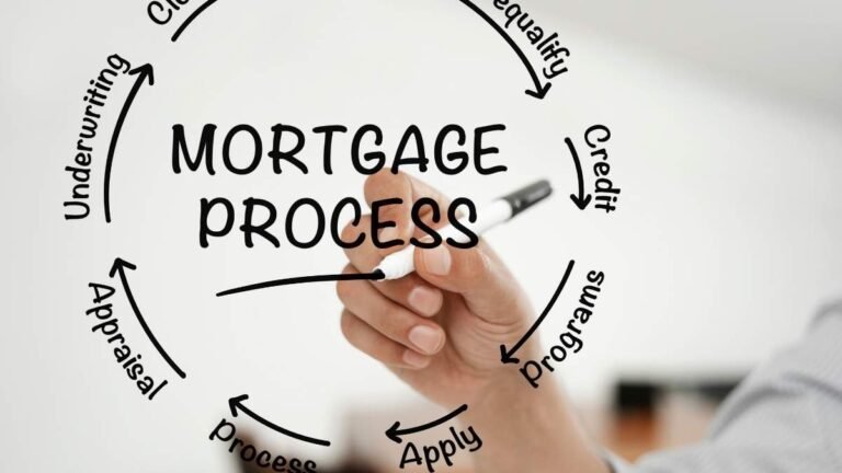 Navigating the Mortgage Process